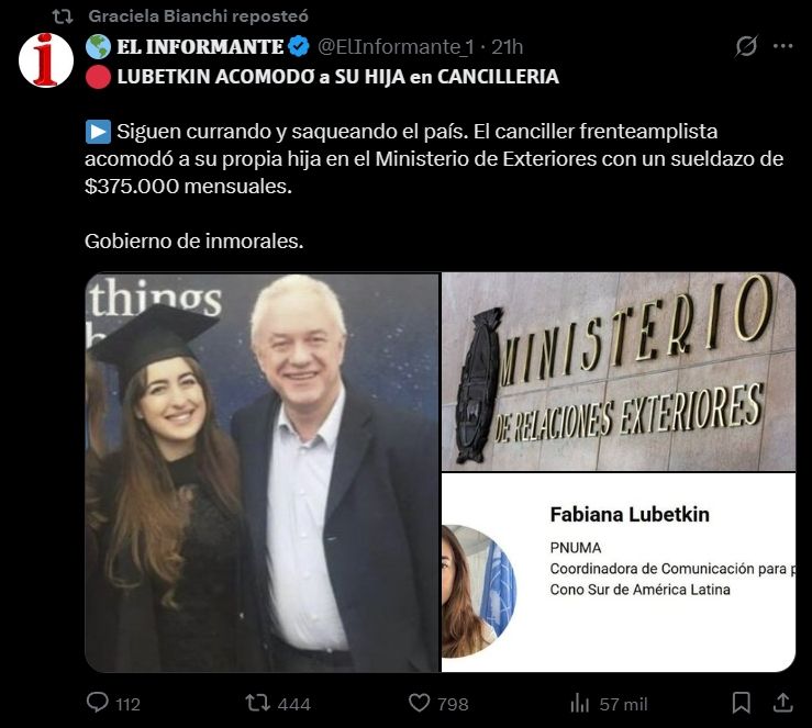 Bianchi compartió un tuit difamatorio al canciller Lubetkin