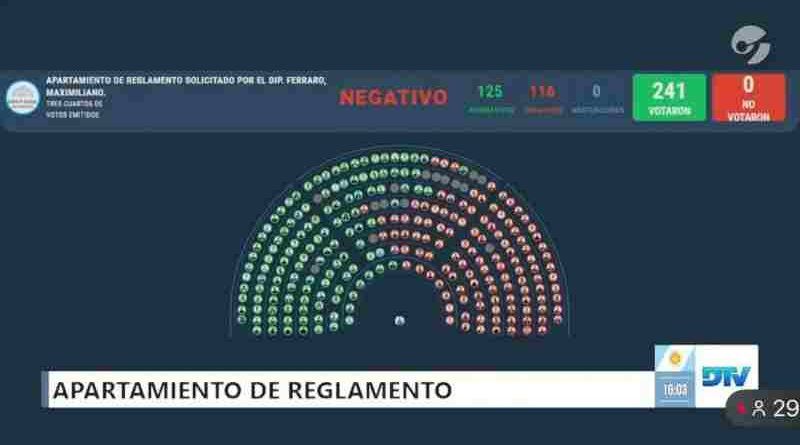 Caso Libra: en Diputados, el oficialismo bloqueó el tratamiento de proyectos para citar a Karina Milei y Adorni
